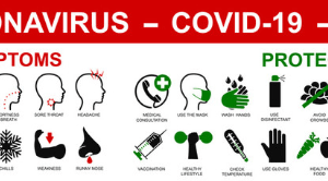 COVID19 Symptoms vs Protection