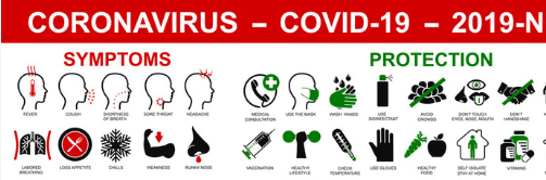 COVID19 Symptoms vs Protection